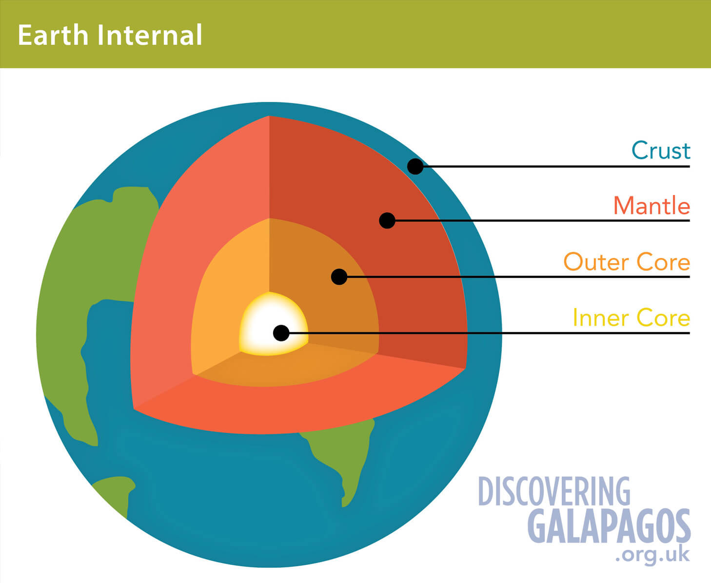 Galapagos Graphics: Earth Internal © Galapagos Conservation Trust
